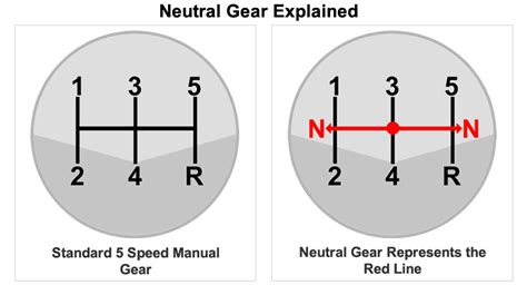 what is neutral gear and how does it relate to the concept of neutrality in sports?